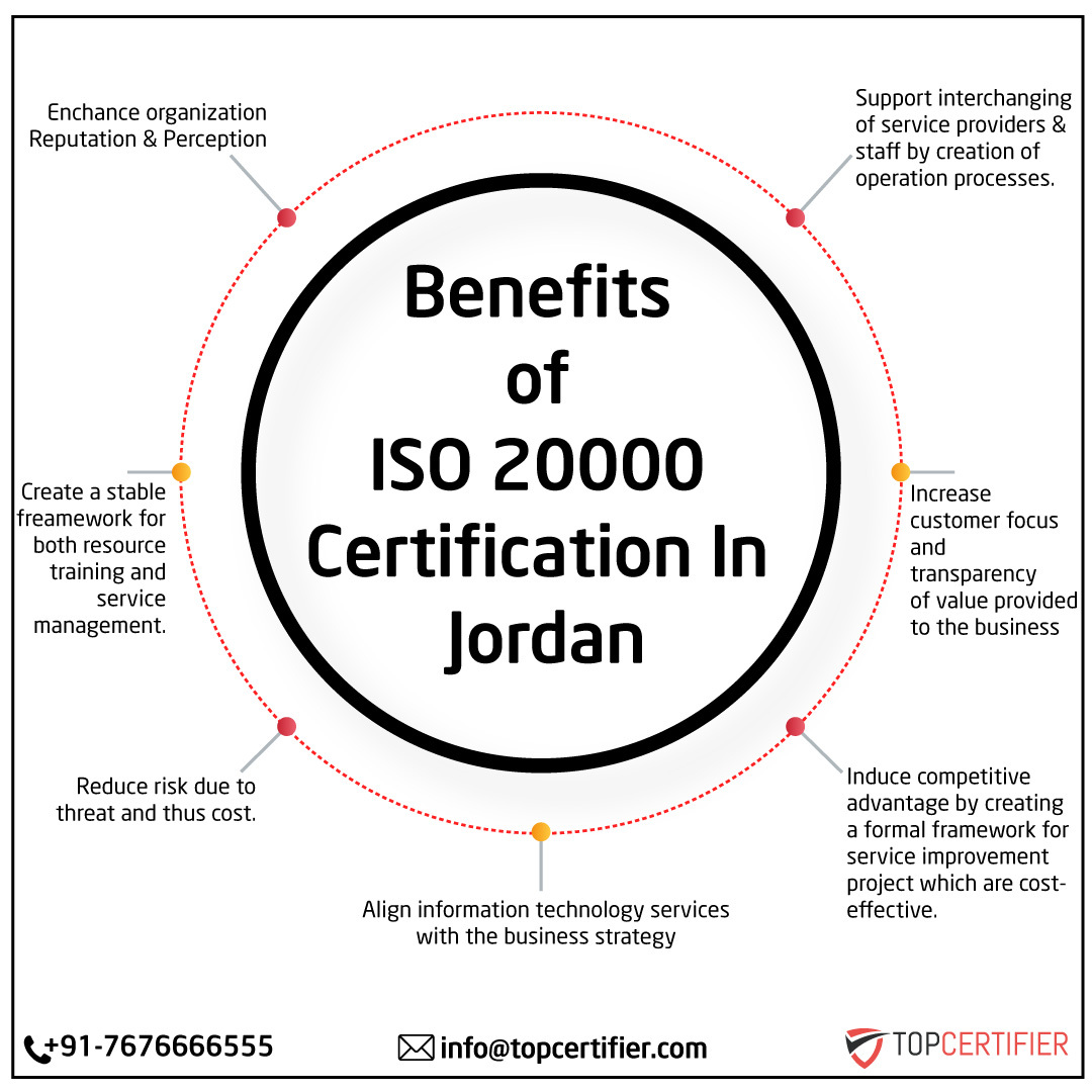 20000 in Jordan