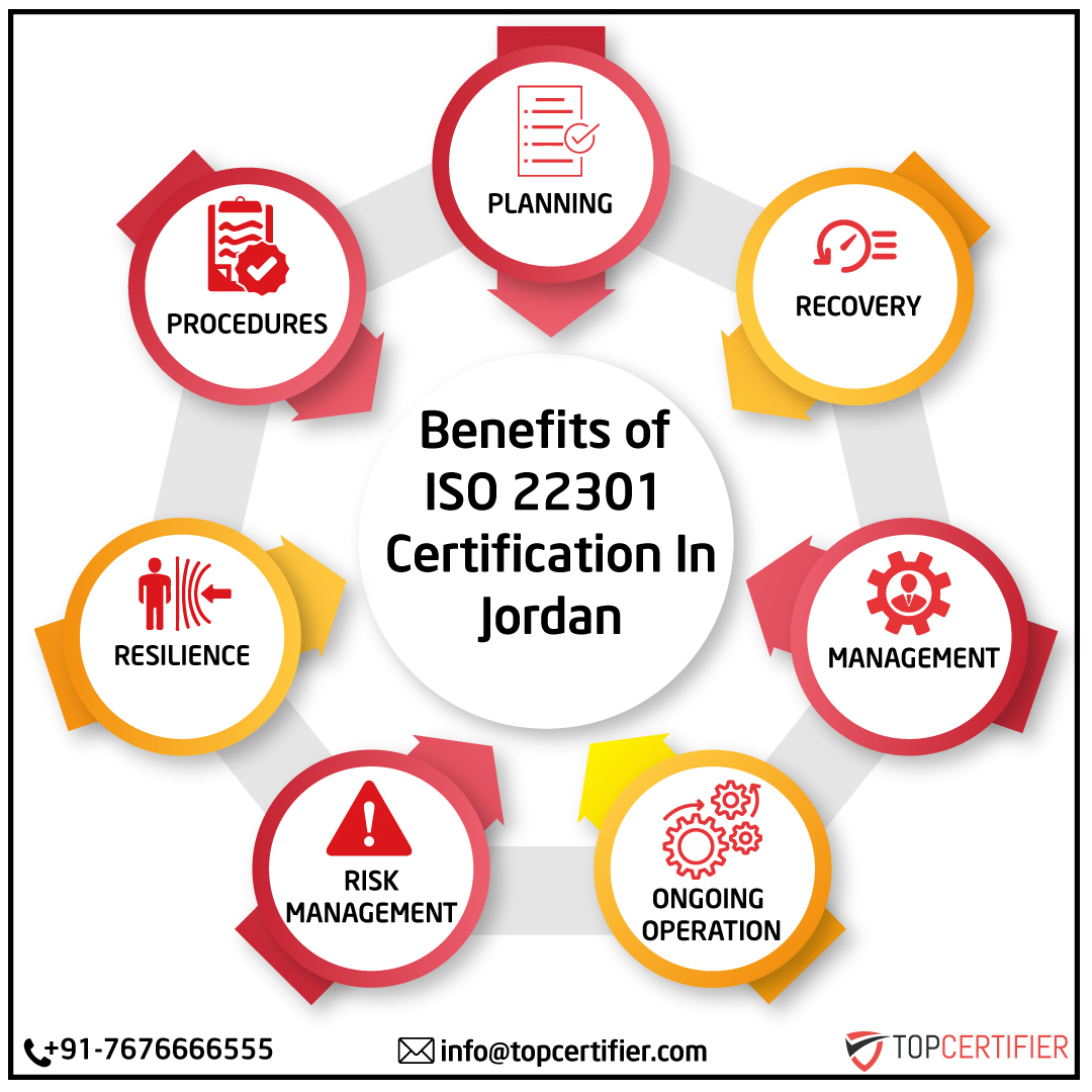 22301 in Jordan