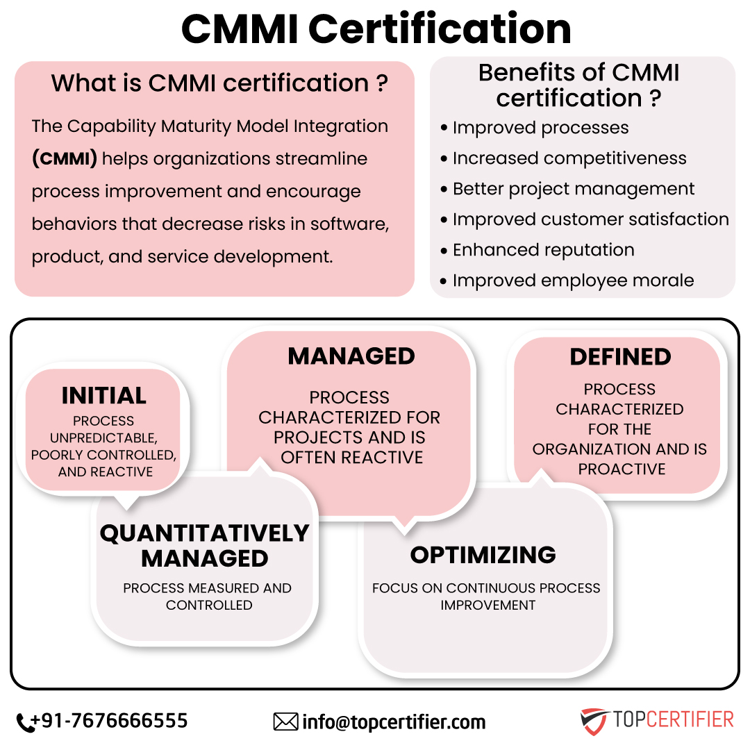CMMI in Jordan
