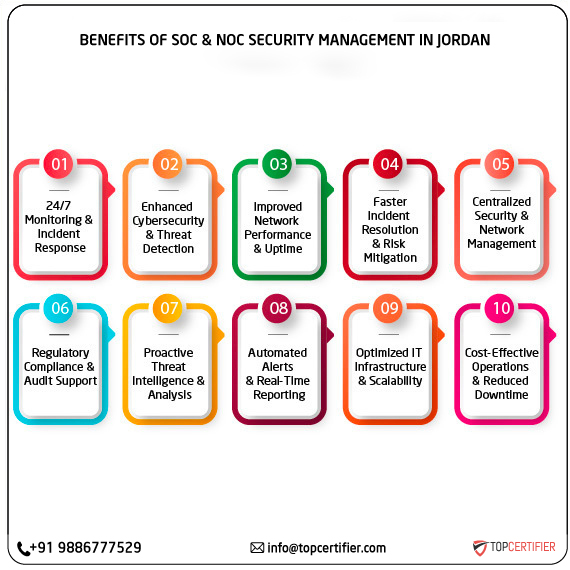SOC and NOC Service in jordan